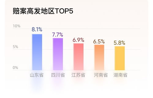 互聯(lián)網(wǎng)保險(xiǎn)新格局下 保險(xiǎn)科技服務(wù)平臺(tái)如何依托數(shù)據(jù)服務(wù)構(gòu)建新模式