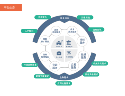 數(shù)據(jù)服務(wù) 驅(qū)動(dòng)互聯(lián)網(wǎng)時(shí)代的關(guān)鍵引擎
