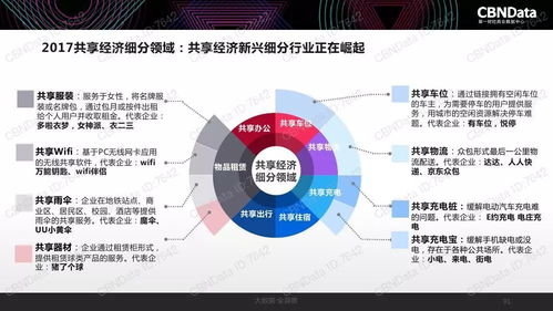 2017中國(guó)互聯(lián)網(wǎng)消費(fèi)生態(tài)大數(shù)據(jù)報(bào)告 洞察互聯(lián)網(wǎng)數(shù)據(jù)服務(wù)發(fā)展趨勢(shì)