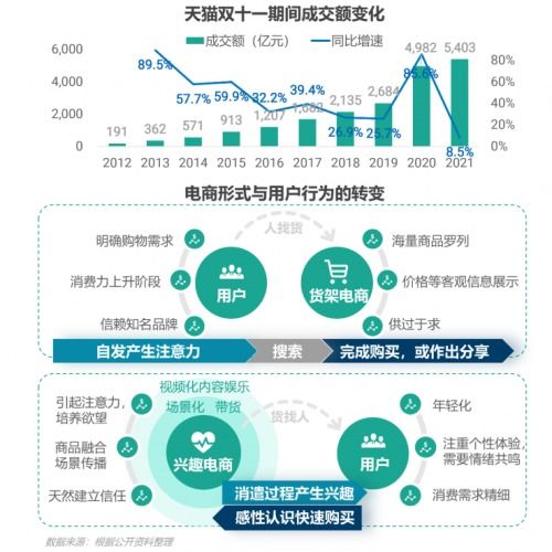 2021年第四季度移動(dòng)互聯(lián)網(wǎng)行業(yè)數(shù)據(jù)研究報(bào)告 互聯(lián)網(wǎng)數(shù)據(jù)服務(wù)洞察