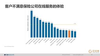 互聯(lián)網(wǎng)數(shù)據(jù)中心CB Insights與199IT 數(shù)據(jù)服務(wù)的新篇章